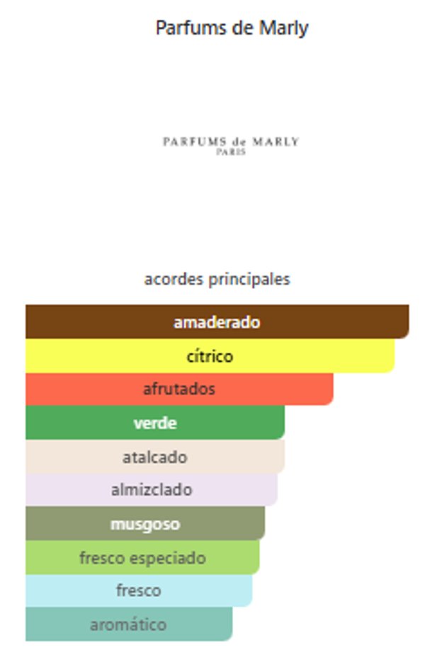 Greenley - Parfums de Marly