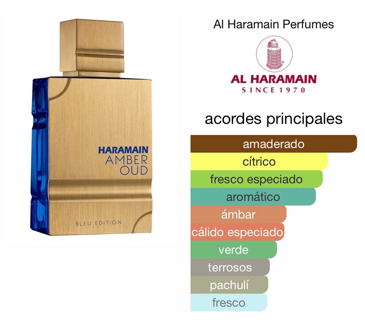 Amber Oud Bleu Edition - Al Haramain  - 2