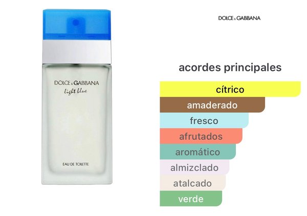 Light Blue - Dolce&Gabbana