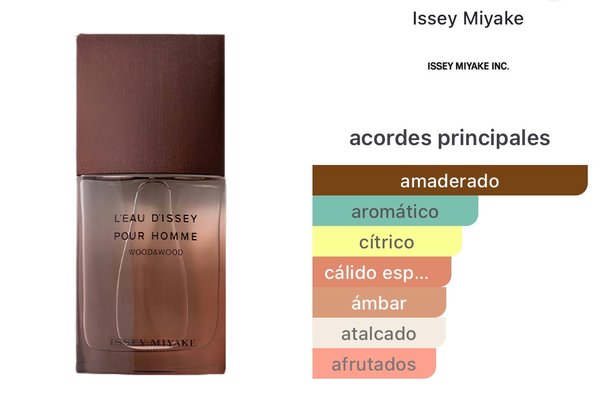 L'Eau d'Issey pour Homme Wood & Wood - Issey Miyake