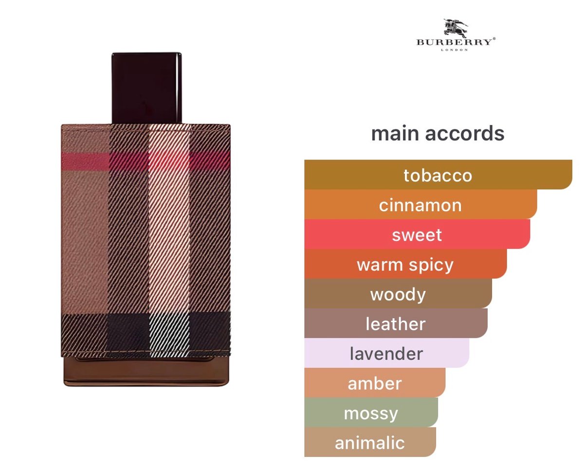 London for men - Burberry - 2