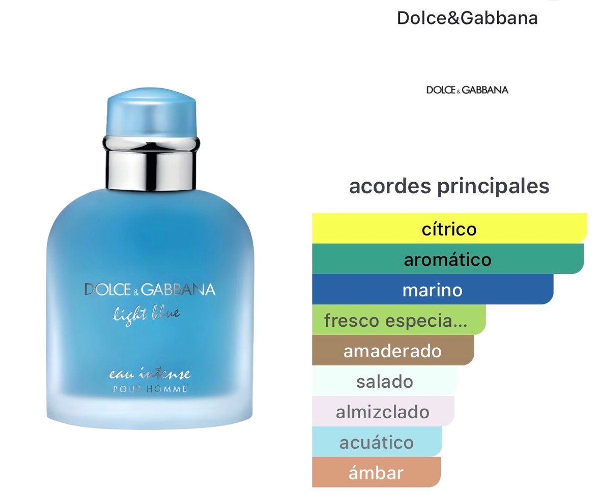 Light Blue Eau Intense Pour Homme - Dolce&Gabbana - 2