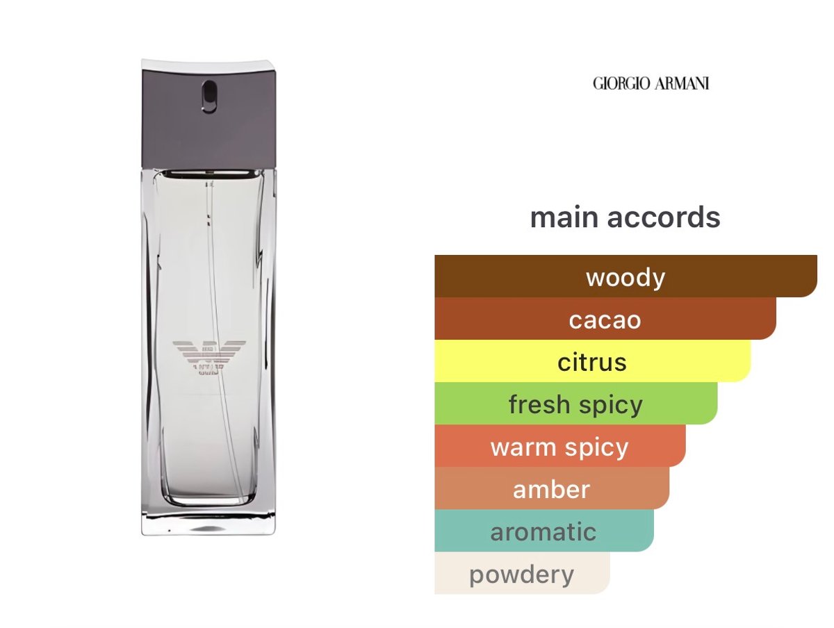 Emporio Armani Diamonds for men -  Giorgio Armani  - 2