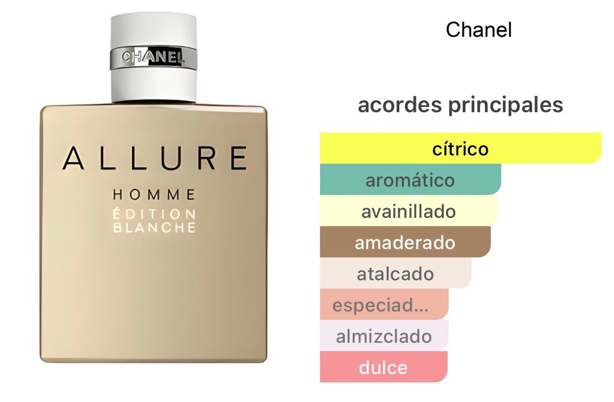 Allure Homme Edition Blanche - Chanel  - 2