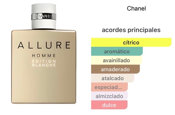 Allure Homme Edition Blanche - Chanel 