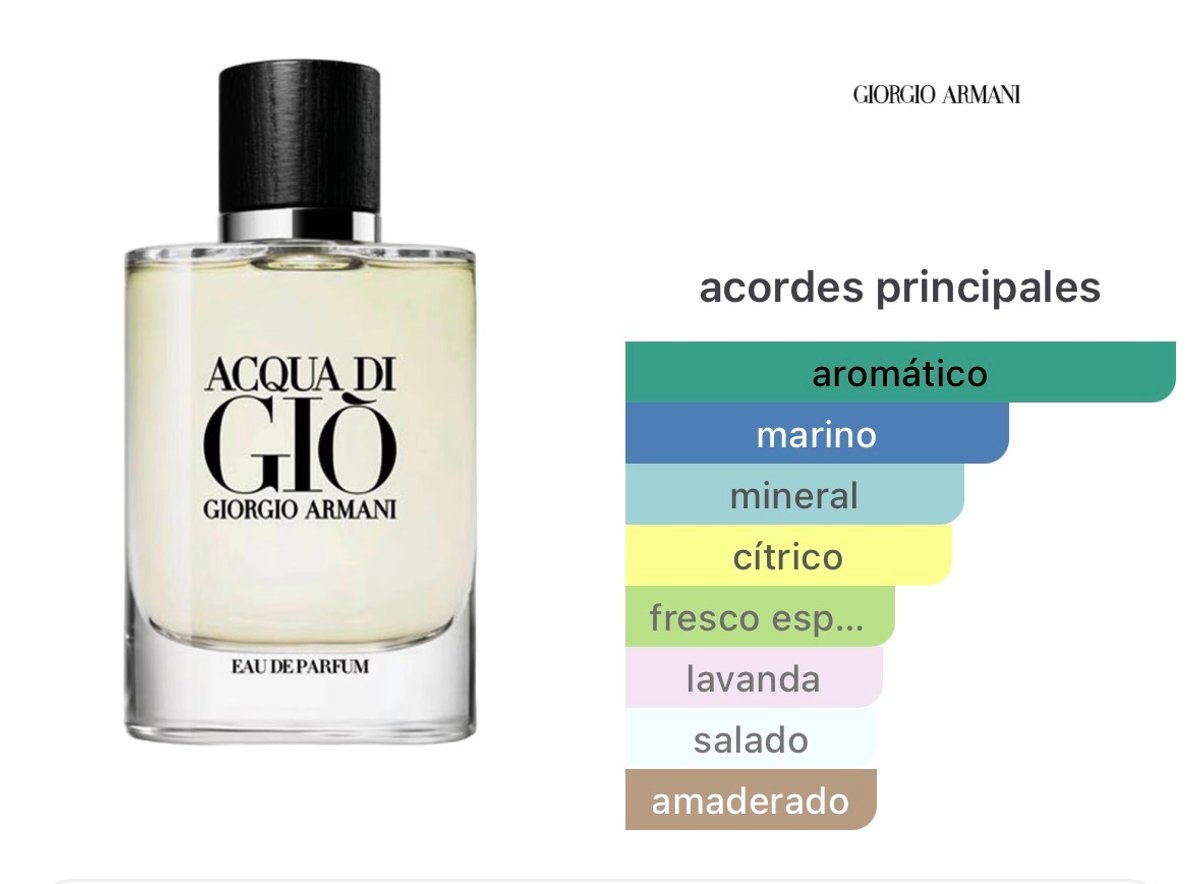 Acqua di Giò Eau de Parfum - Giorgio Armani - 2