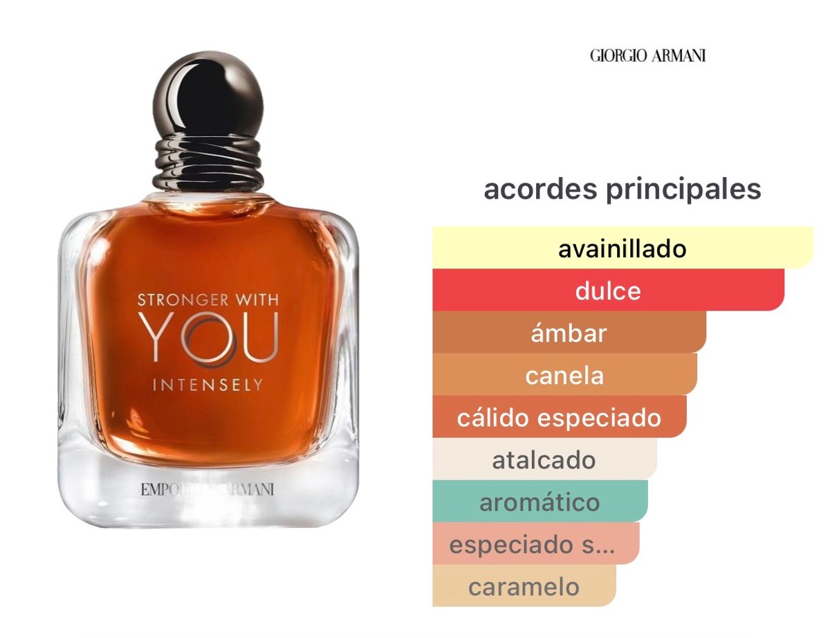 Emporio Armani Stronger With You Intensely - Giorgio Armani  - 2