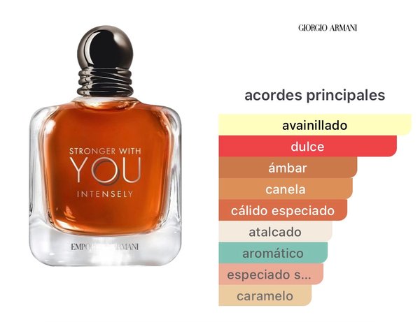 Emporio Armani Stronger With You Intensely - Giorgio Armani 