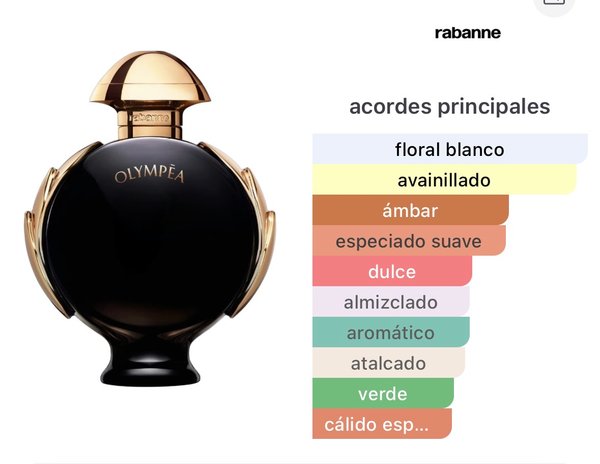 Olympéa Parfum - Rabanne