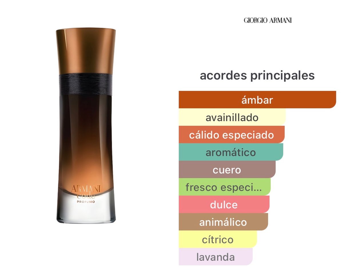 Armani Code Profumo - Giorgio Armani - 2