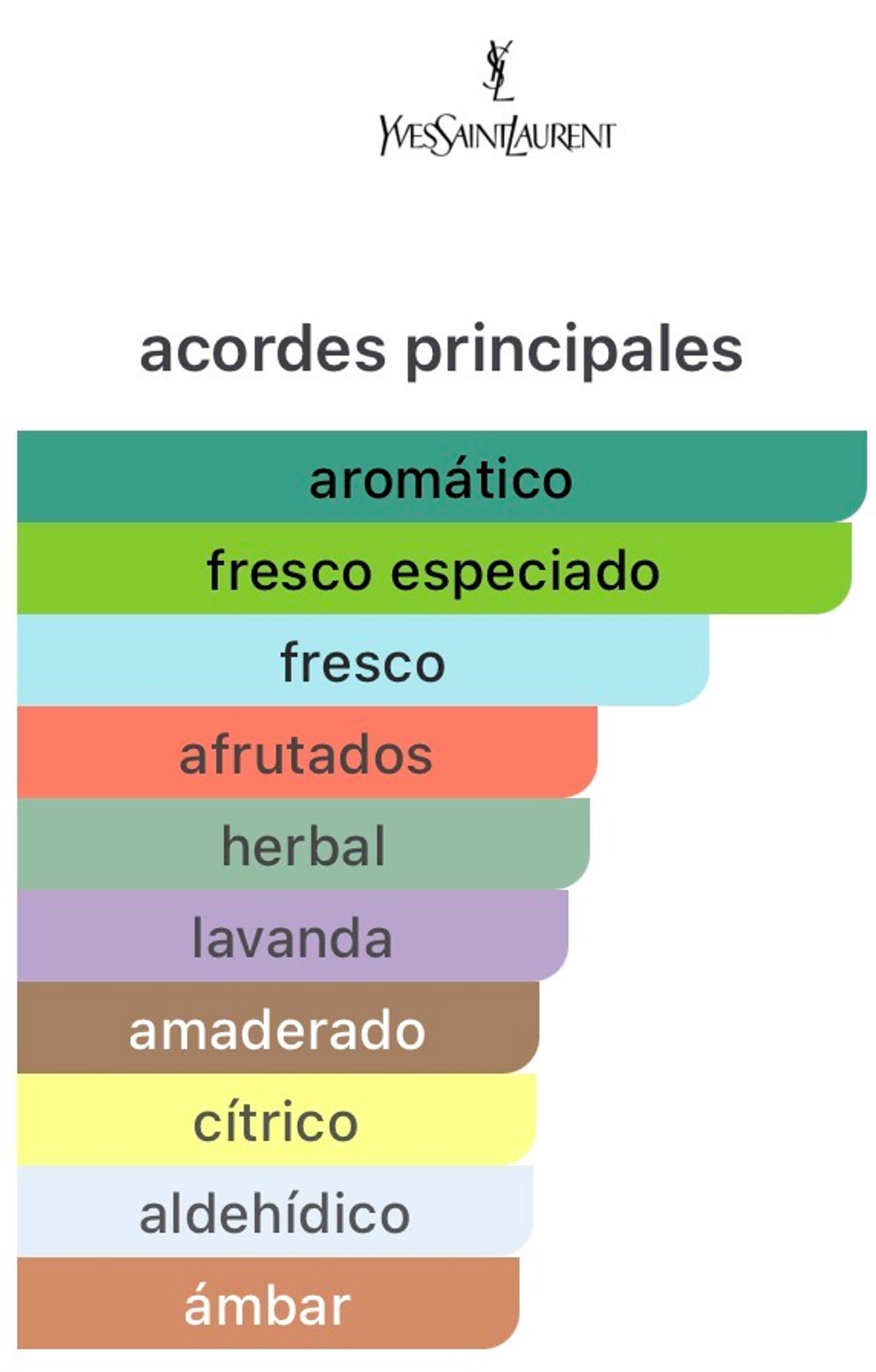 Y Le Parfum - Yves Saint Laurent - 2