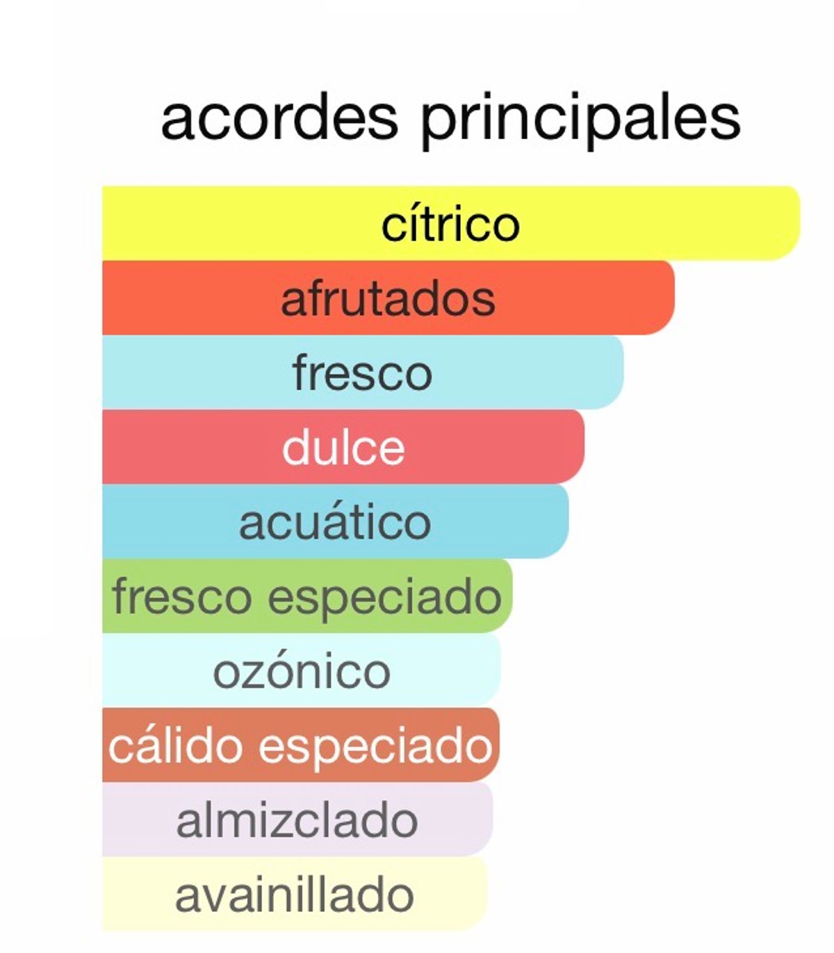 Erba Gold - Xerjoff - 2