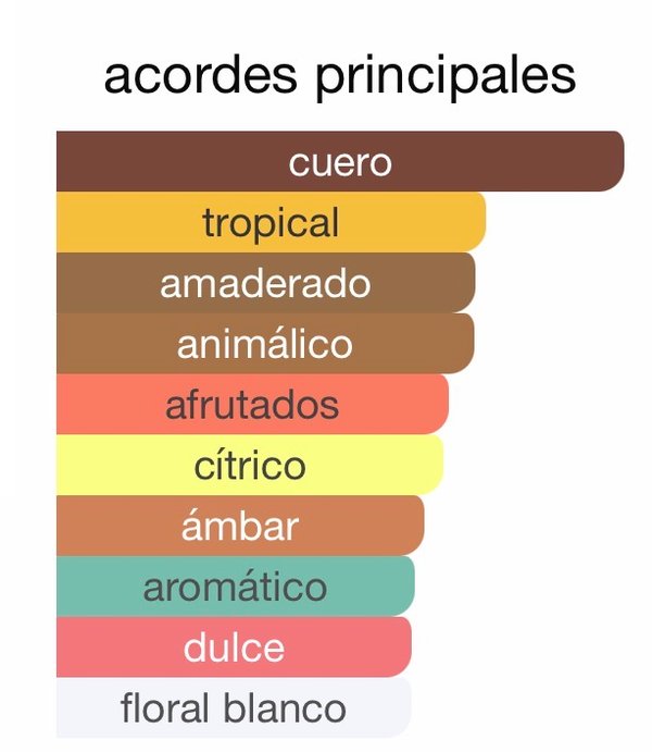 Erba Leather - Sospiro