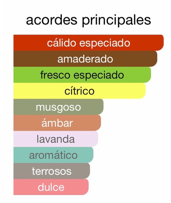 Kalan - Parfums de Marly