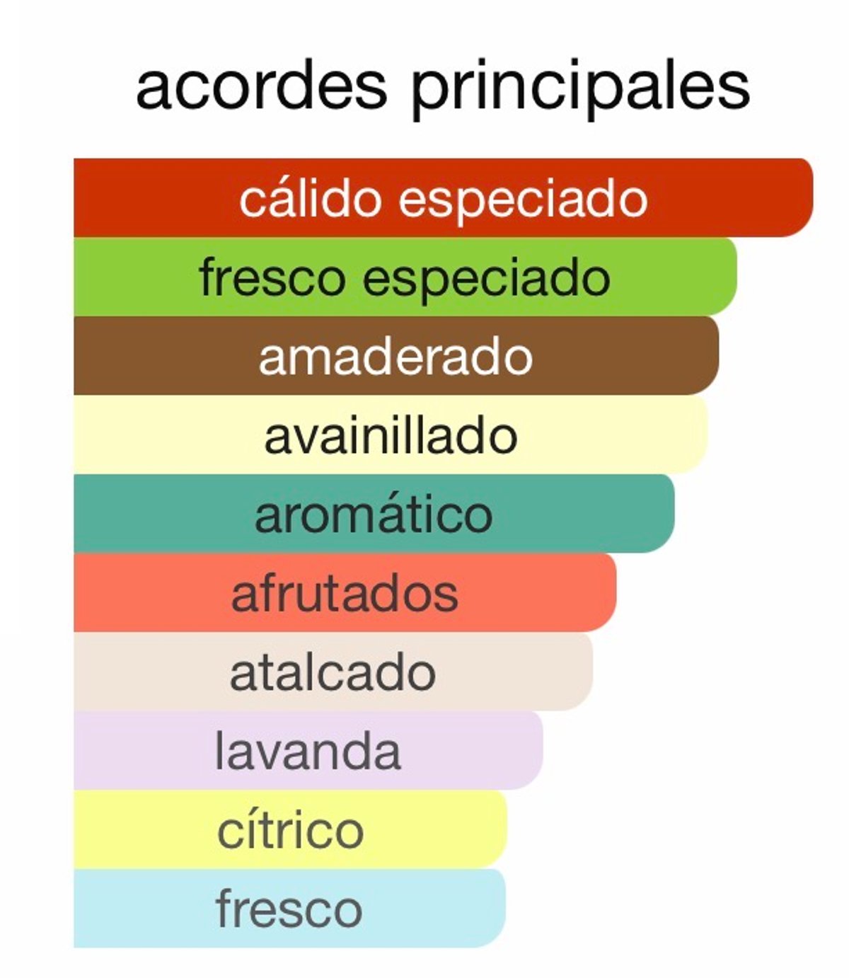 Layton - Parfums de Marly - 2