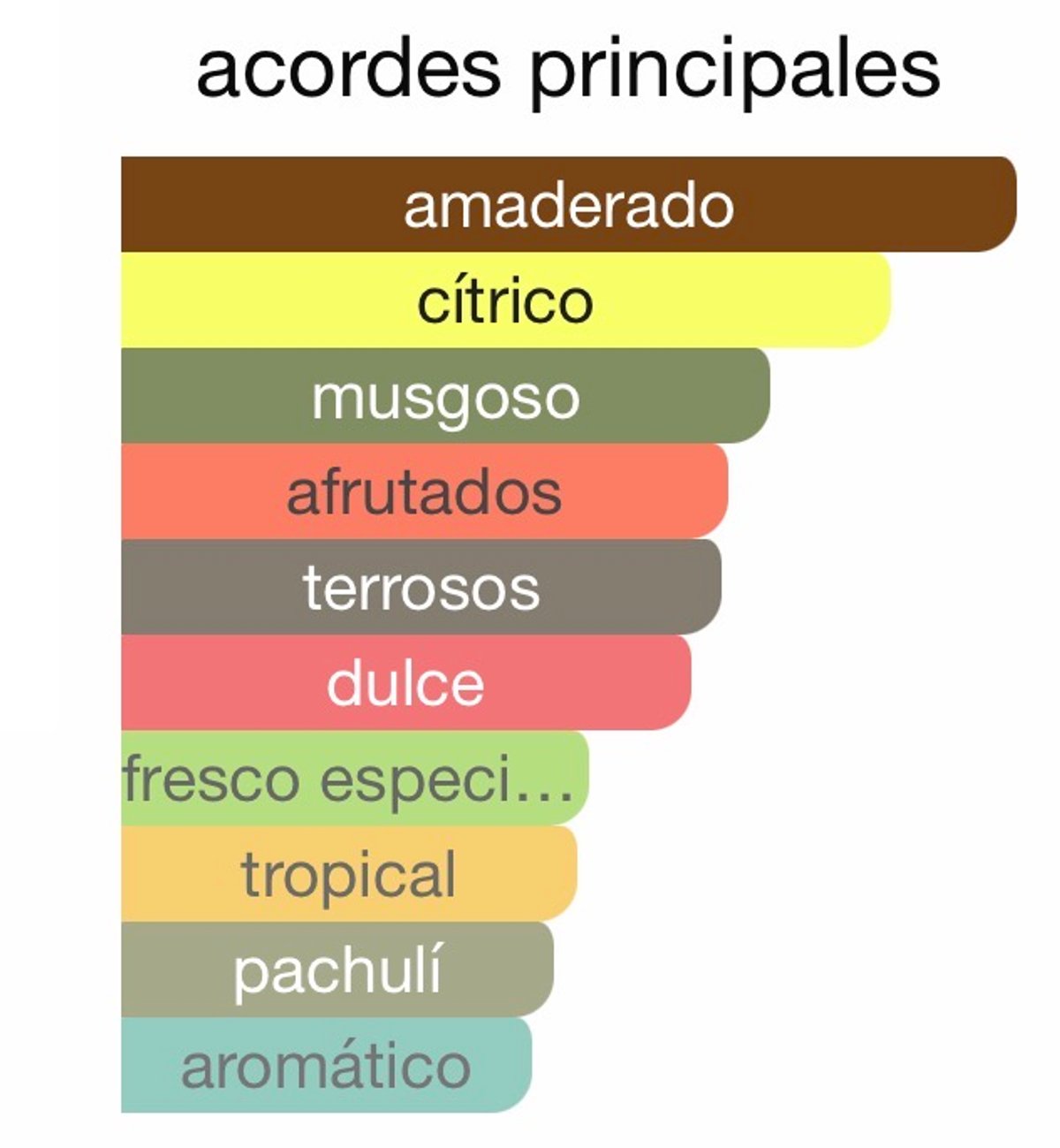 Hacivat - Nishane - 2