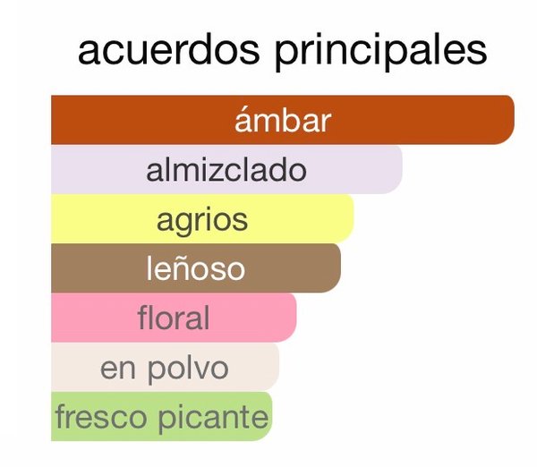 Office For Men - Fragrance One