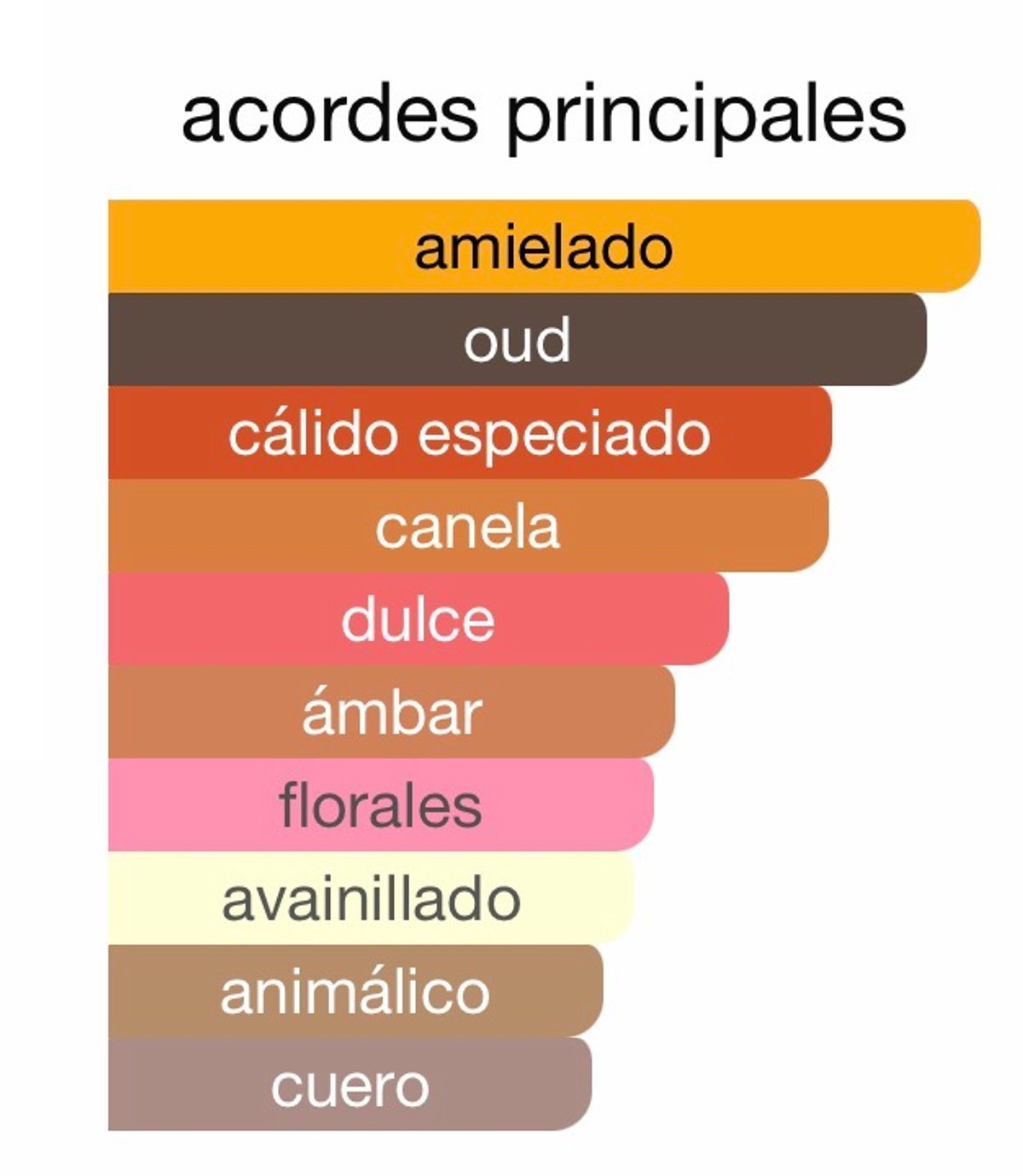 Honey Aoud - Montale - 2