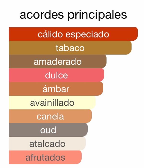 Red Tobacco - Mancera