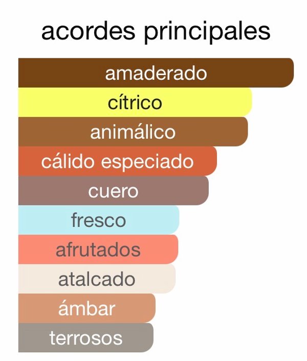 Intense Cedrat Boise - Mancera