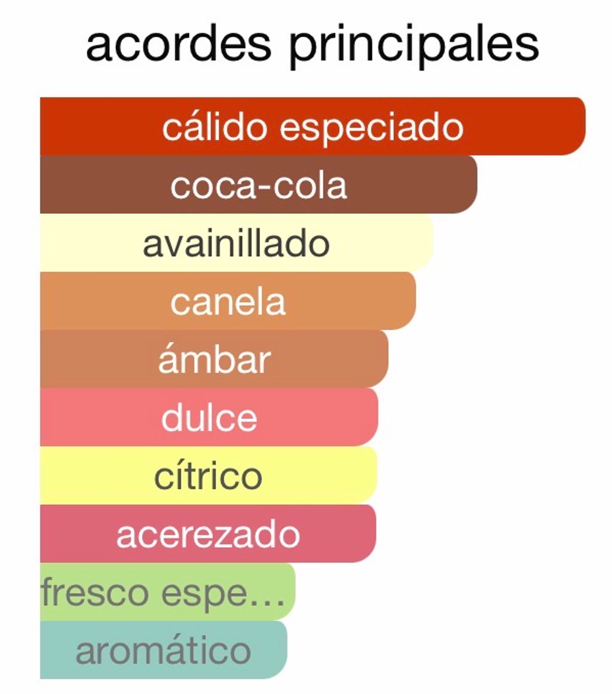Tonka Cola - Mancera - 2