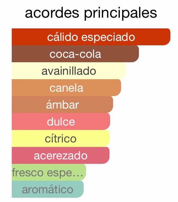 Tonka Cola - Mancera