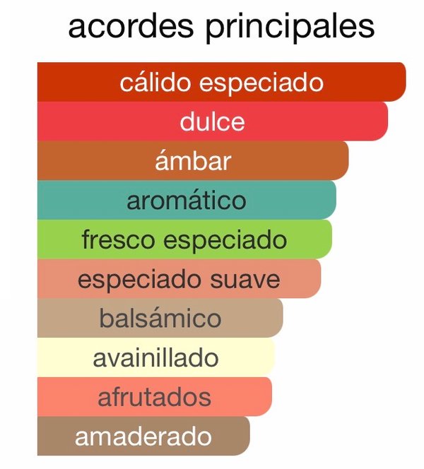 Ambassador Intense - Gisada