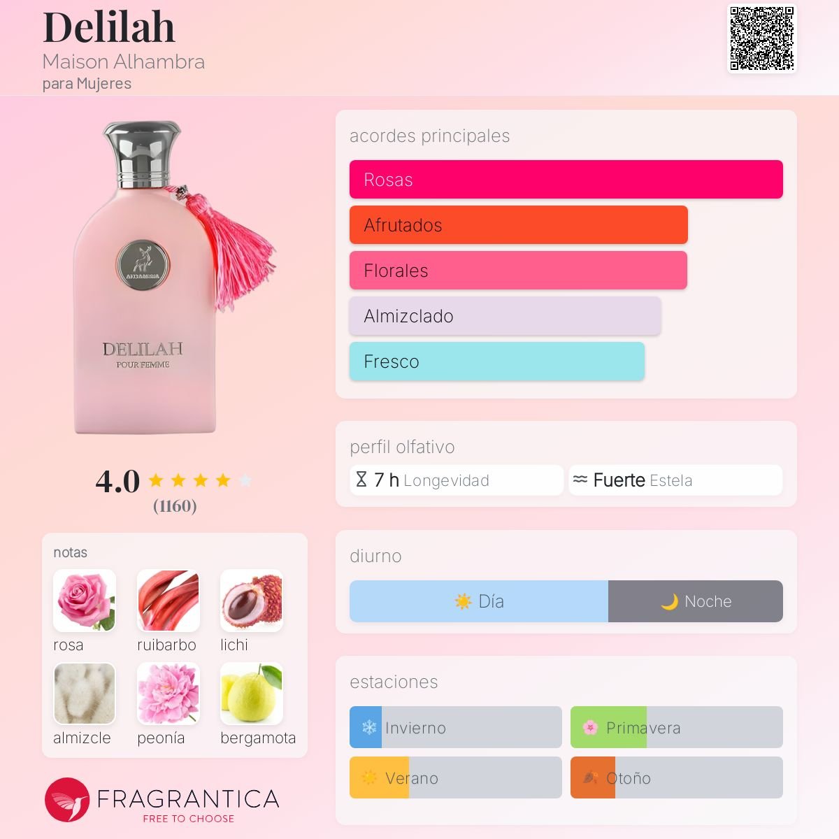 Delilah - Maison Alhambra 100ml - 2