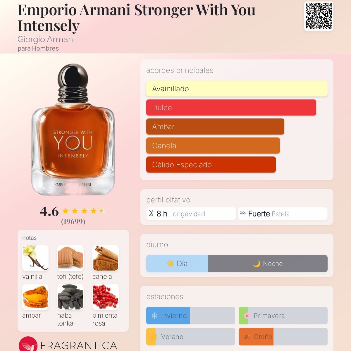 Stronger With You Intensely 100ml - 2