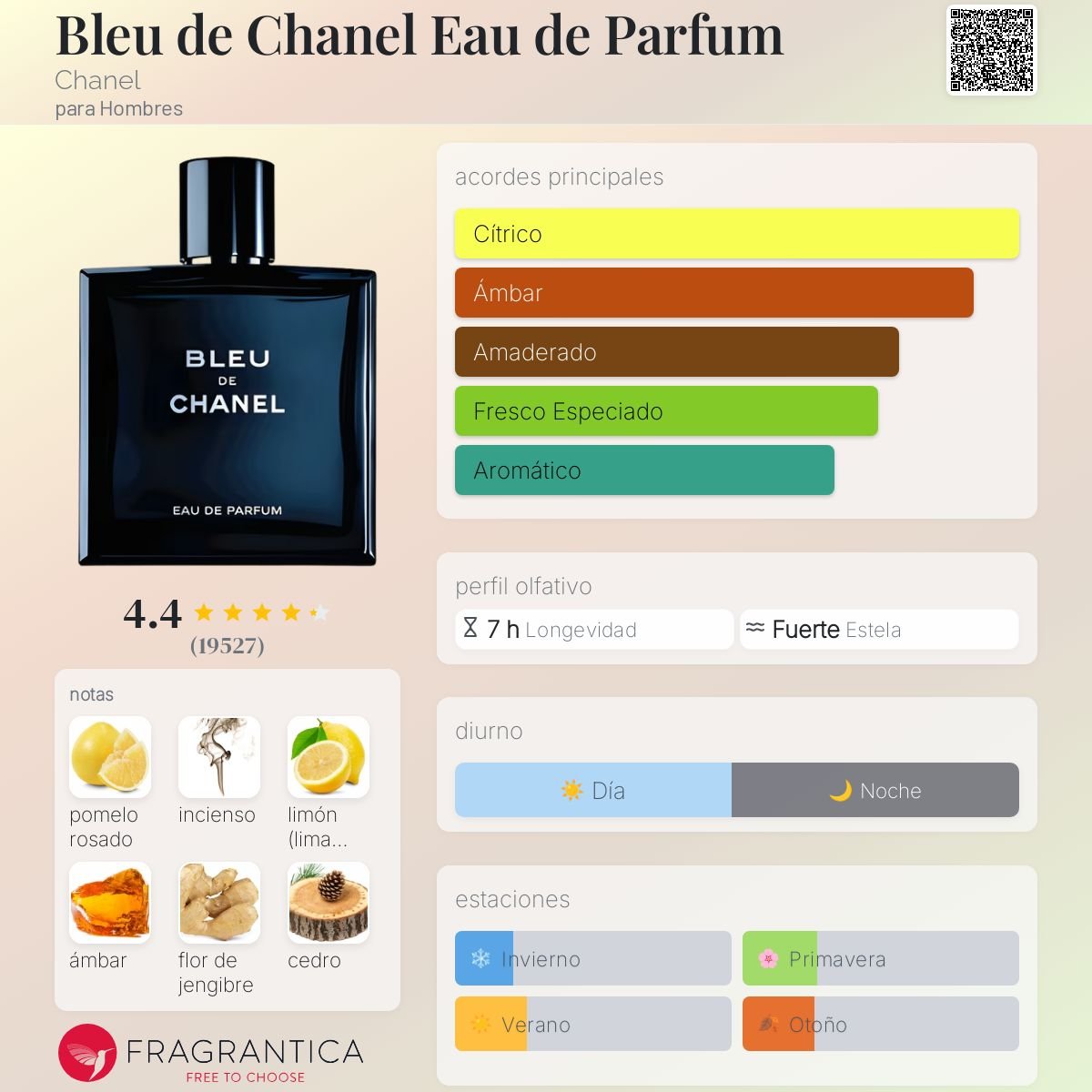 Bleu Chanel EDP 100ml - 2