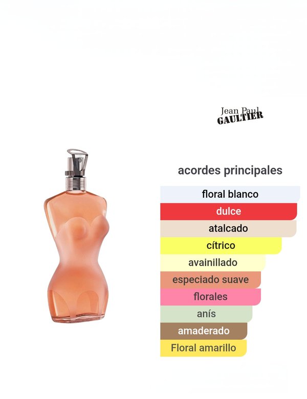 JPG Classique EDT Fem.