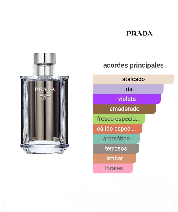 Prada L'Homme EDT