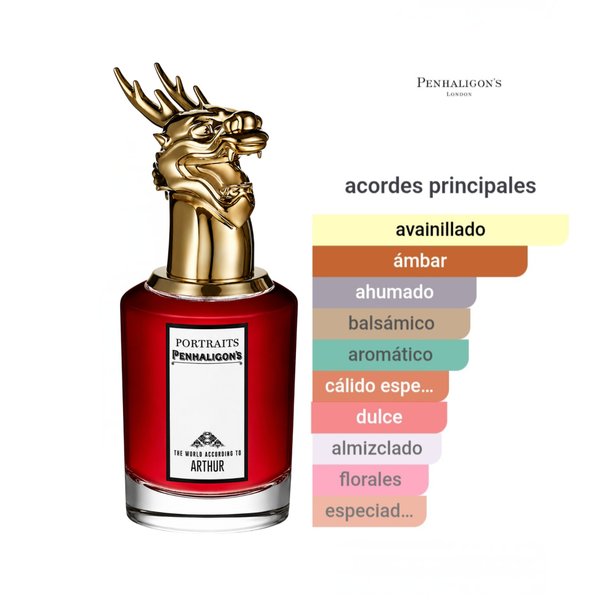 Penhaligon's The World According to Arthur 