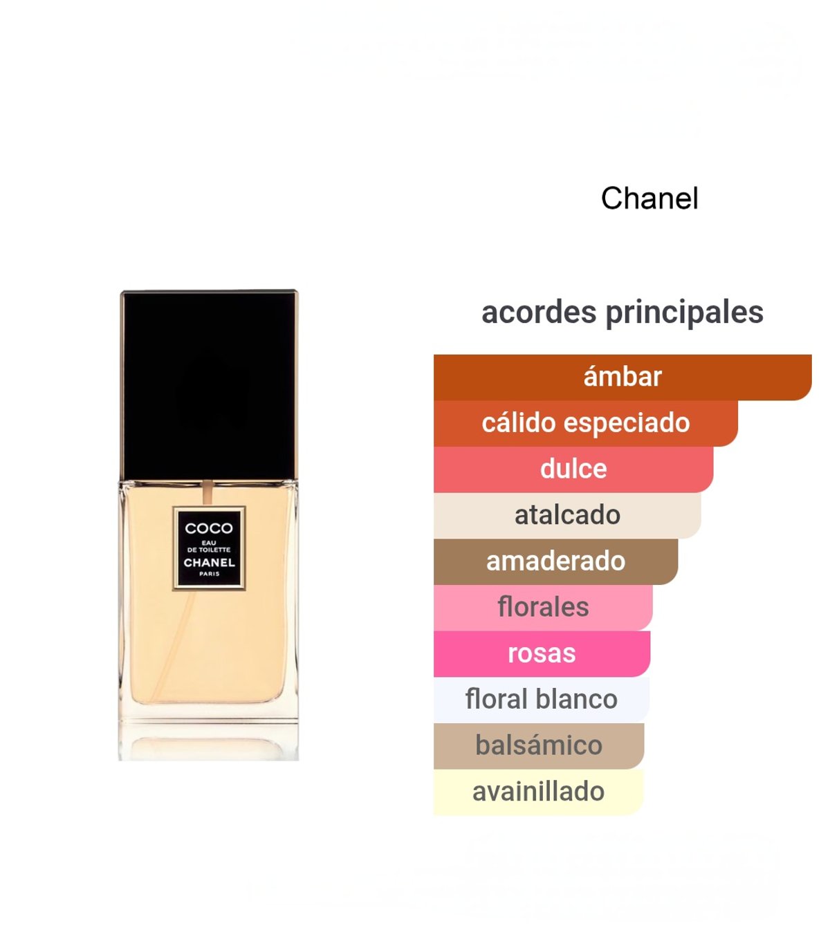 Chanel Coco Eau de Toilette