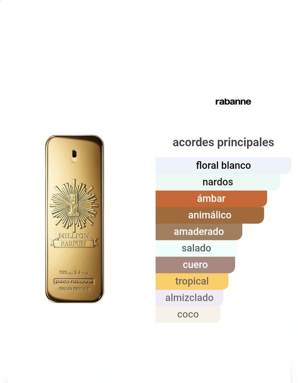 Rabanne 1 Million Parfum