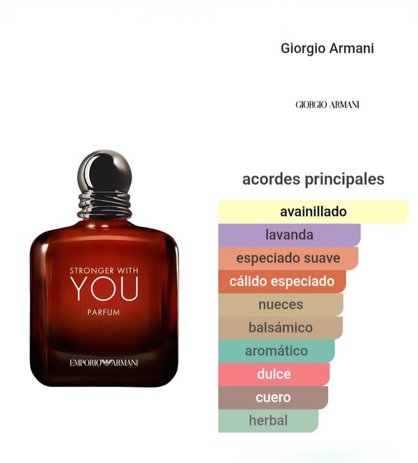 Emporio Armani Stronger With You Parfum