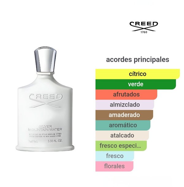 Creed Silver Mountain Water 