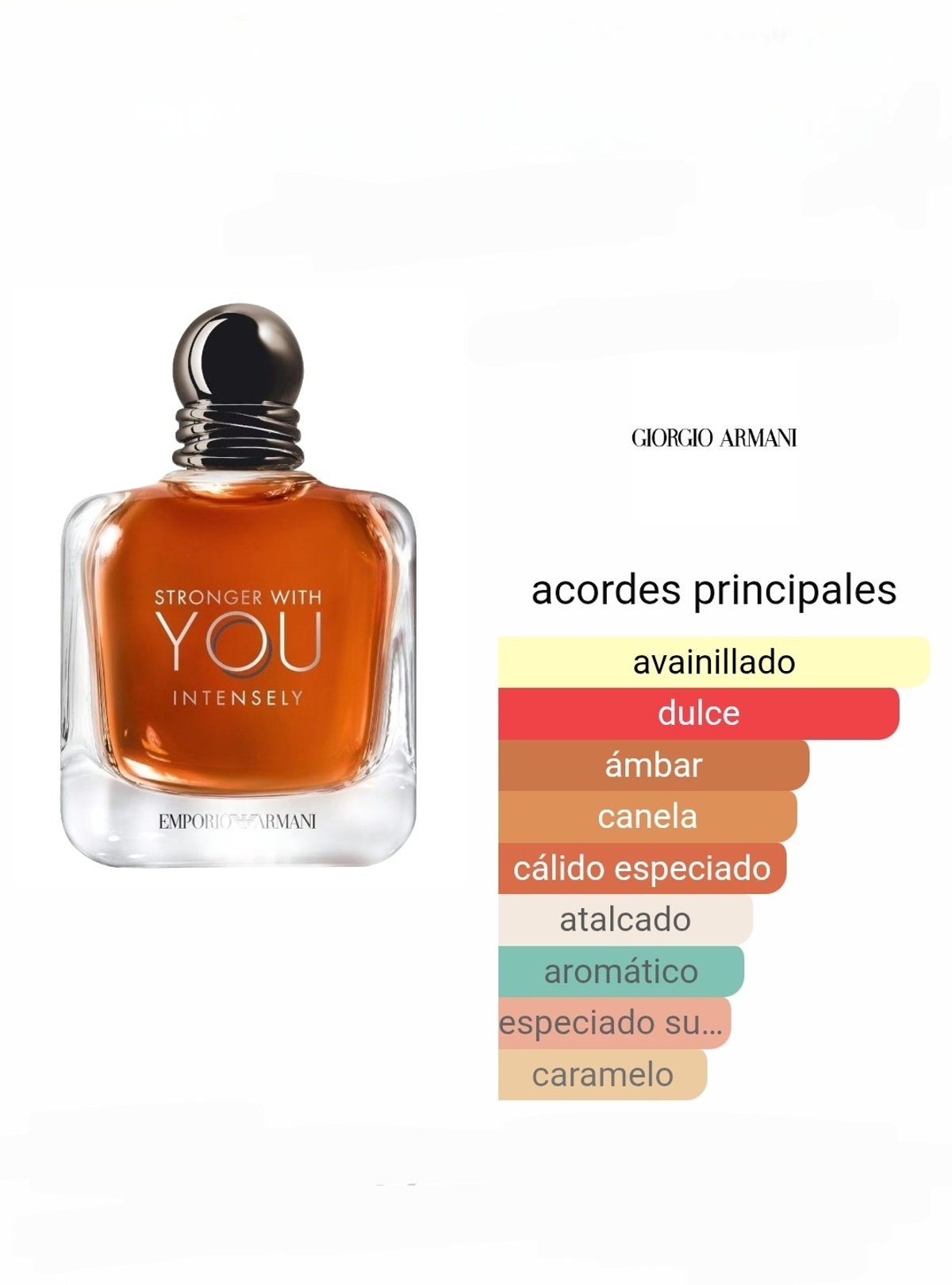 Stronger With You Intensely