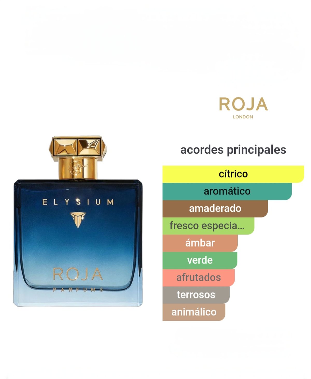 Elysium Pour Homme Parfum Cologne Roja Dove