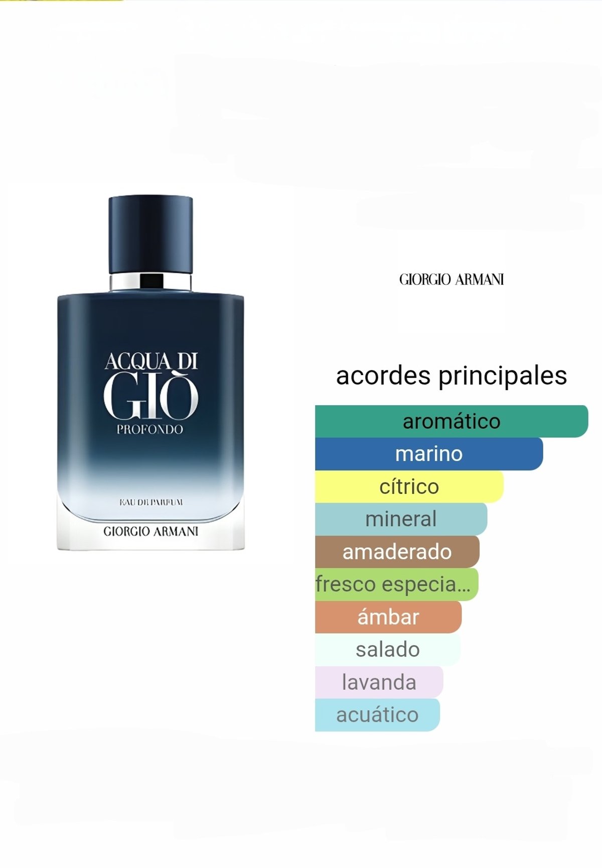Acqua Di Gio Profondo EDP