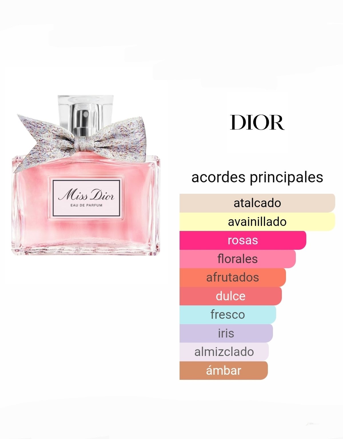 Dior Miss Dior EDP