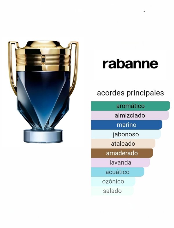 Rabanne Invictus Parfum 