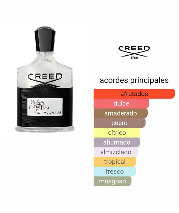 Creed Aventus