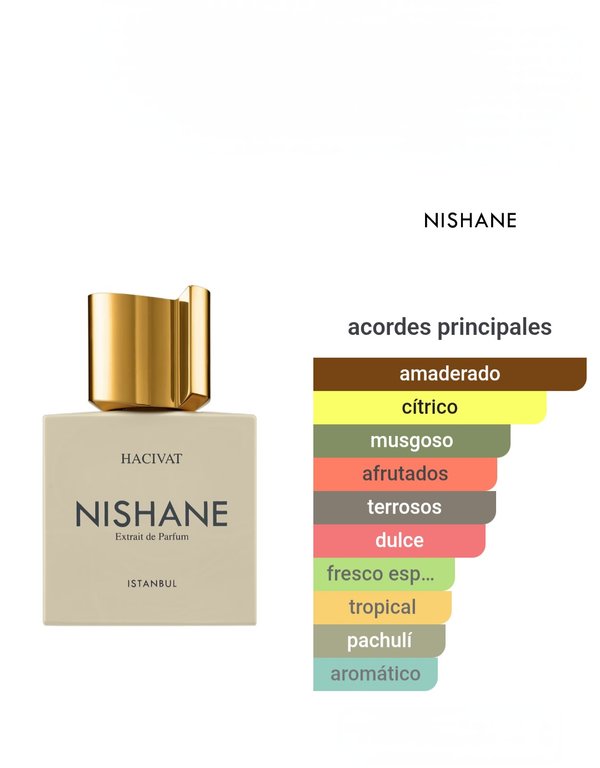 Nishane Hacivat Extrait de Parfum
