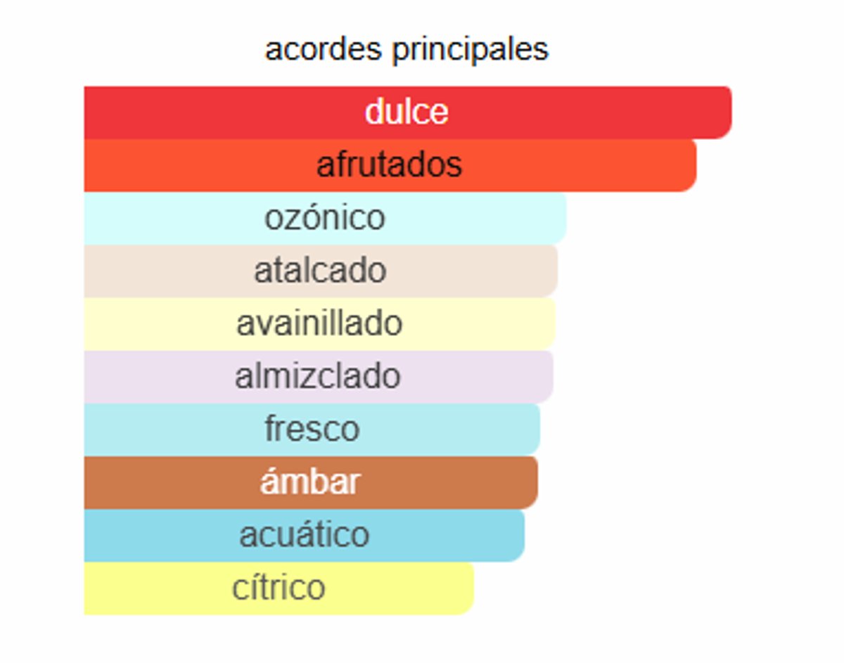 Amber Oud Gold – Al Haramain - 2