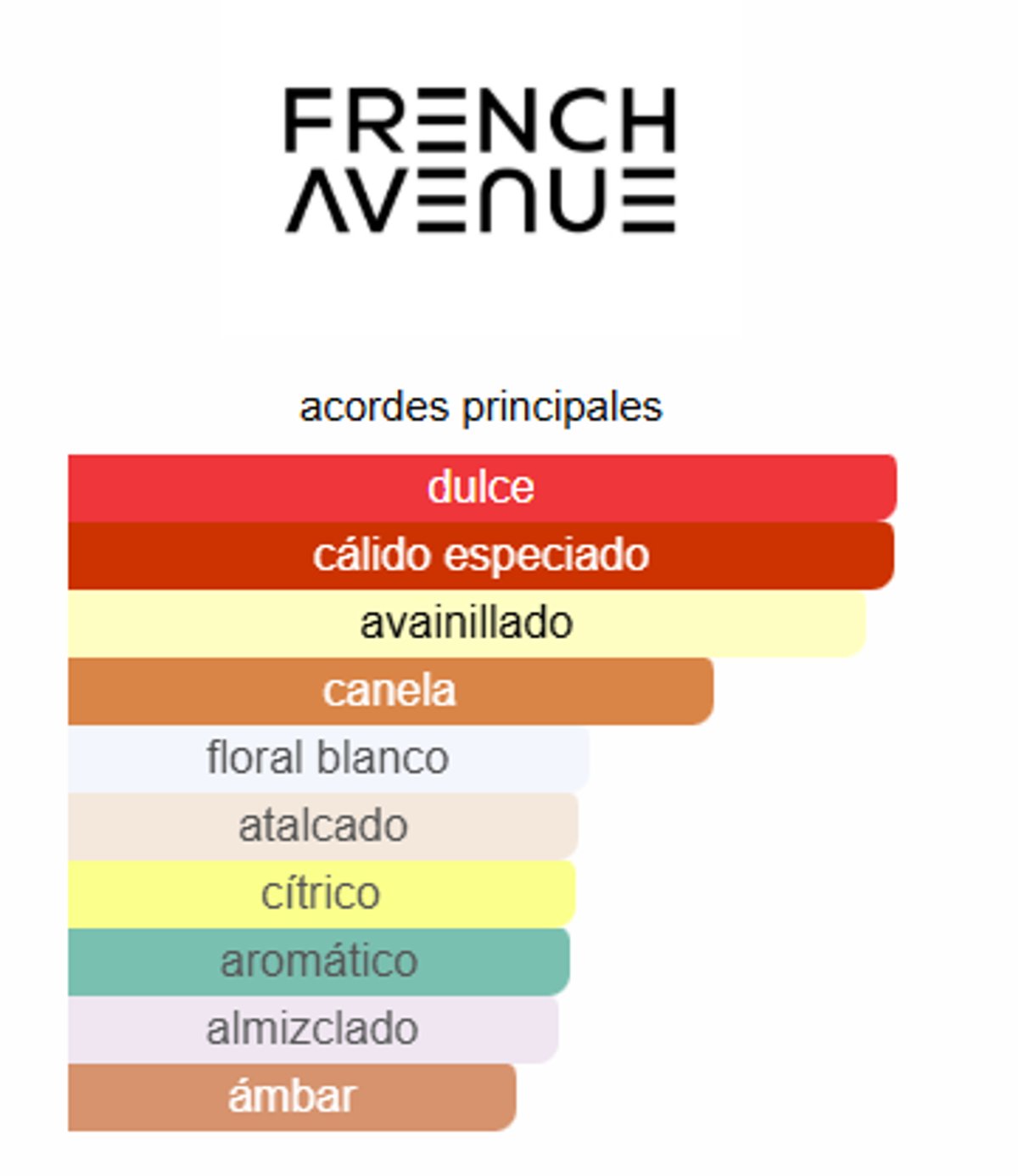 Liquid Brun – French Avenue - 2