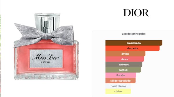 Dior - Miss Dior Parfum