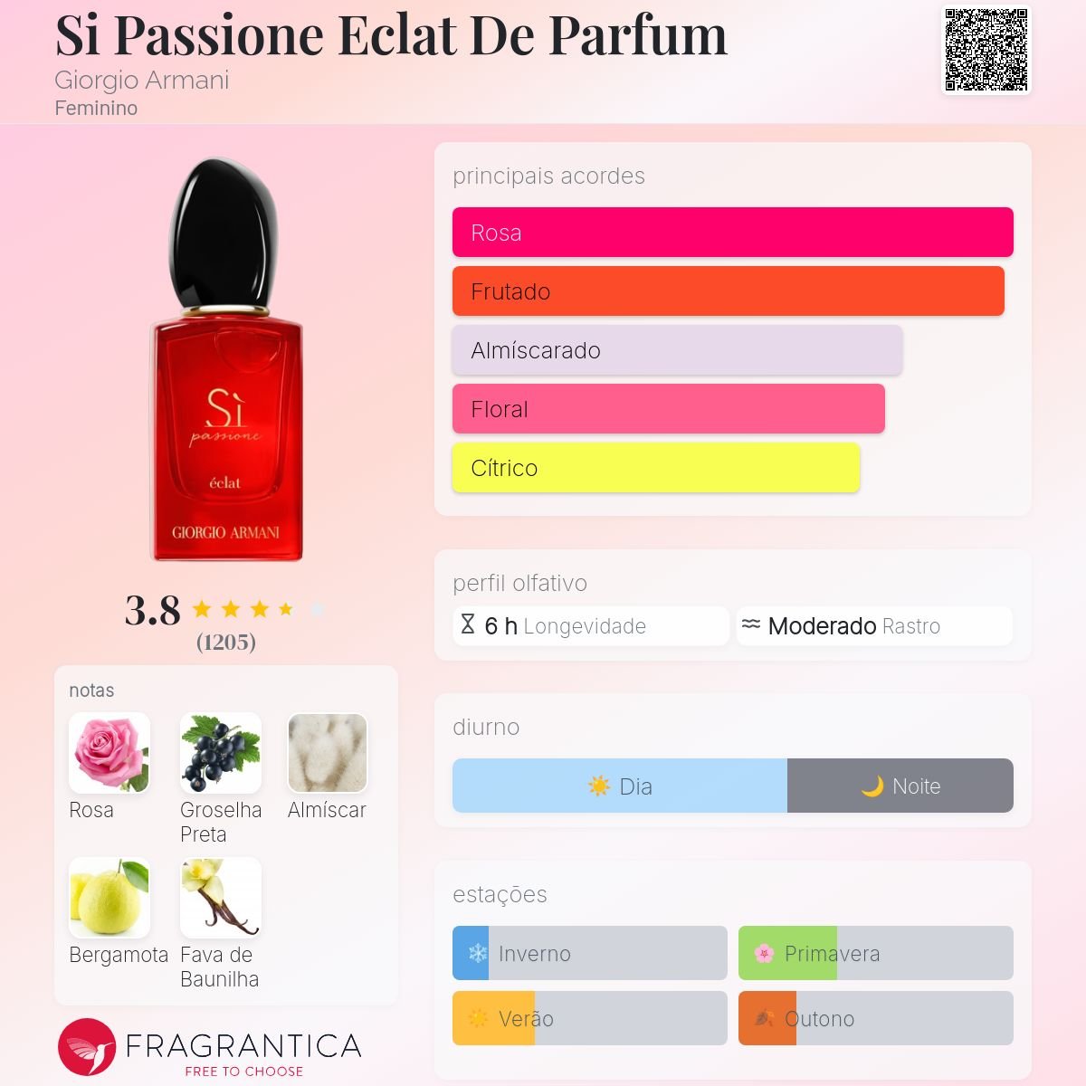 Si Passione Eclat De Parfum Giorgio Armani 5 ml  - 2