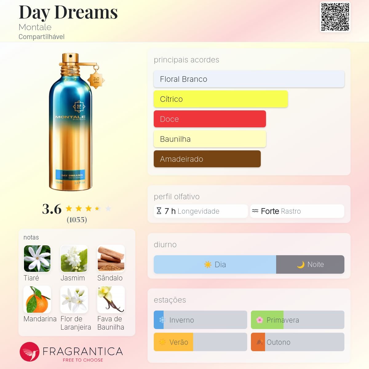 Day Dreams Montale - 2
