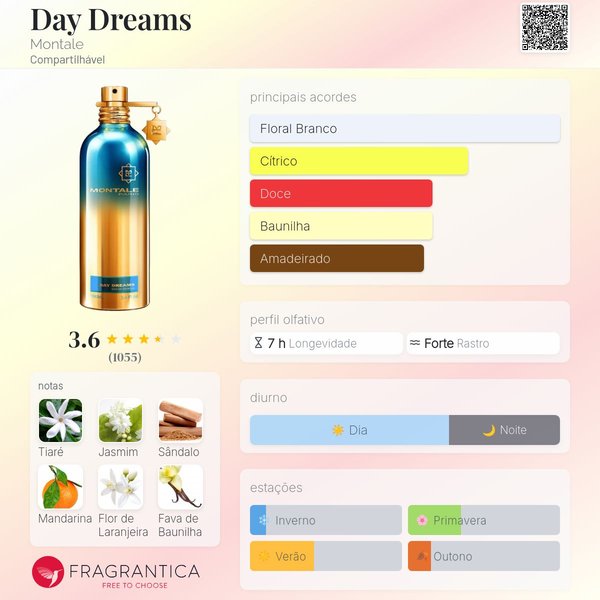 Day Dreams Montale
